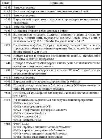 Игорь Гульев - Создаем вирус и антивирус