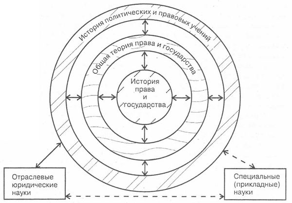 Коллектив авторов - Общая теория права и государства: Учебник