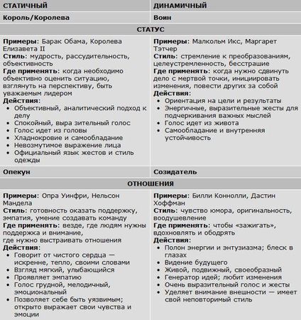 Каролина Гойдер - Авторитет. Как стать уверенным, весомым и влиятельным