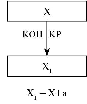 Юрий Щеглов - Проза. Поэзия. Поэтика. Избранные работы