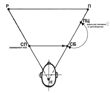 Станислав Мюллер - Разблокируй свой мозг и начни жить!