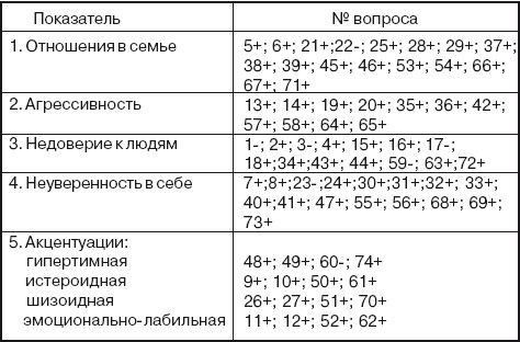 Марина Ковальчук, Михаил Рожков - Профилактика наркомании у подростков