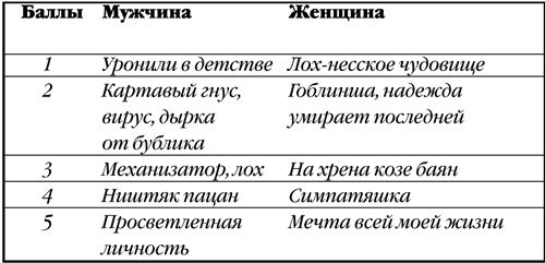 Дмитрий Стародубцев - Продавец мечты. Книга первая