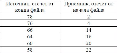 Игорь Гульев - Создаем вирус и антивирус