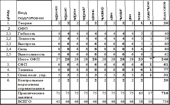 Евгений Головихин - Программа дополнительного образования детей "Самбо"