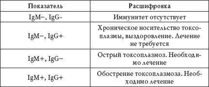 Дарья Нестерова - О чем говорят анализы. Расшифровка без консультации врача