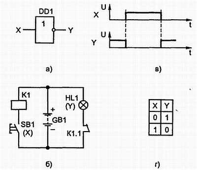 В. Бессонов - Радиоэлектроника для начинающих (и не только)