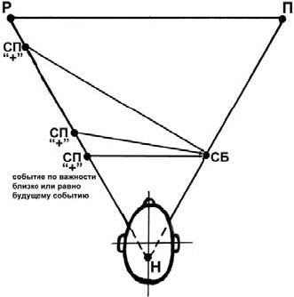 Станислав Мюллер - Разблокируй свой мозг и начни жить!