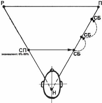 Станислав Мюллер - Разблокируй свой мозг и начни жить!