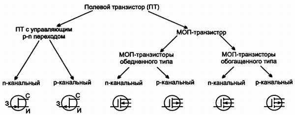 В. Бессонов - Радиоэлектроника для начинающих (и не только)