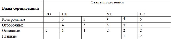 Программа дополнительного образования...
