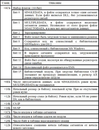 Игорь Гульев - Создаем вирус и антивирус