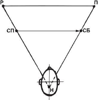 Станислав Мюллер - Разблокируй свой мозг и начни жить!