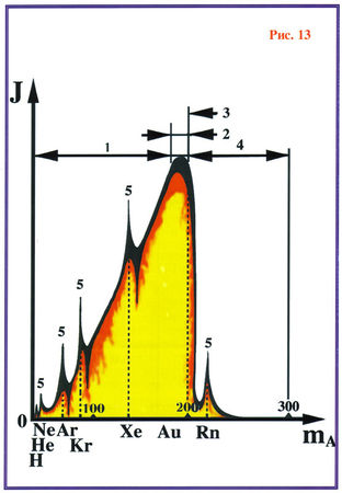Николай Левашов - Последнее обращение к человечеству