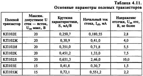 В. Бессонов - Радиоэлектроника для начинающих (и не только)
