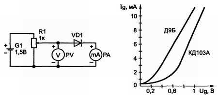 В. Бессонов - Радиоэлектроника для начинающих (и не только)