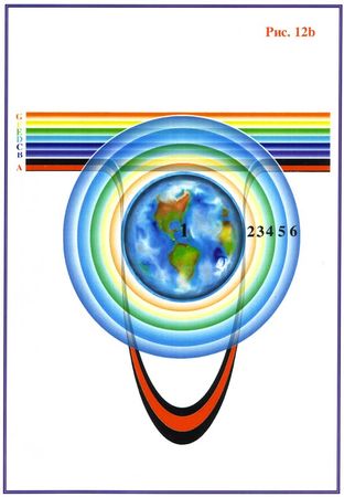 Николай Левашов - Последнее обращение к человечеству