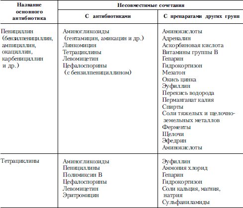 Алексей Тополянский, Владимир Бородулин - Справочник практического врача. Книга 1