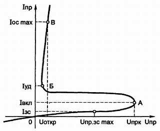 В. Бессонов - Радиоэлектроника для начинающих (и не только)