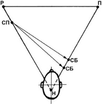 Станислав Мюллер - Разблокируй свой мозг и начни жить!