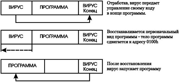Игорь Гульев - Создаем вирус и антивирус