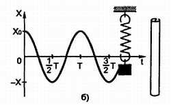 В. Бессонов - Радиоэлектроника для начинающих (и не только)