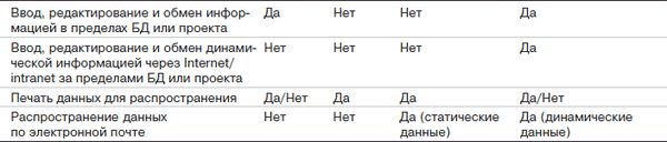 Access 2002: Самоучитель