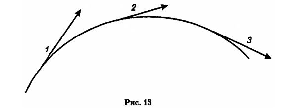 Альберт Эйнштейн, Леопольд Инфельд - Эволюция физики. Развитие идей от...