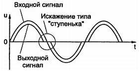 Радиоэлектроника для начинающих (и не только)