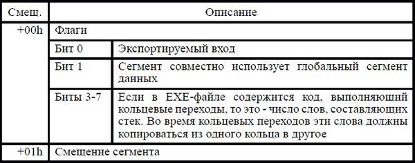 Игорь Гульев - Создаем вирус и антивирус