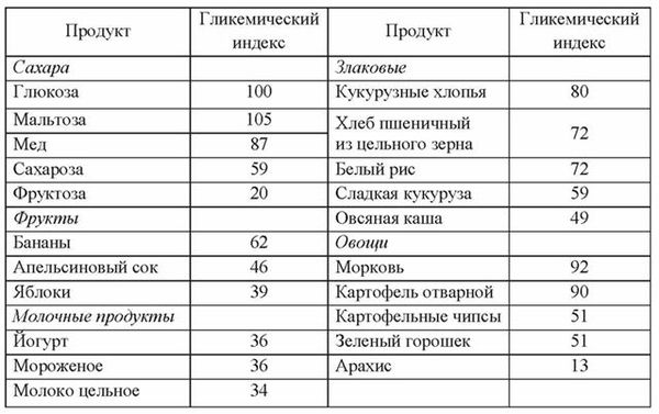 Руслан Омаров, Ольга Сычева - Основы рационального питания