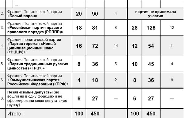 Петр Тренин-Страусов - Учебник новейшей истории России (1999-2050). Т.3....