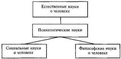 Евгений Гогунов, Борис Мартьянов - Психология физического воспитания и спорта