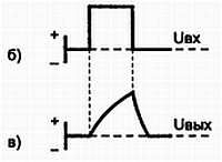 Радиоэлектроника для начинающих (и не только)