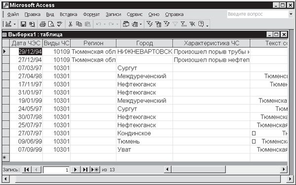 Павел Дубнов - Access 2002: Самоучитель