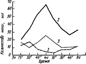 Александр Коган - Основы физиологии высшей нервной деятельности