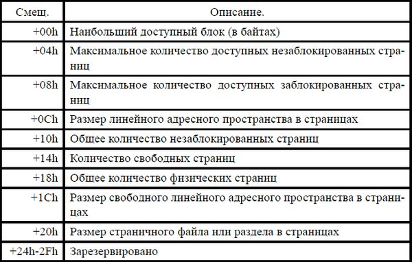 Игорь Гульев - Создаем вирус и антивирус