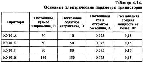 В. Бессонов - Радиоэлектроника для начинающих (и не только)