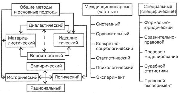 Коллектив авторов - Общая теория права и государства: Учебник