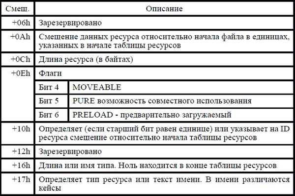 Игорь Гульев - Создаем вирус и антивирус