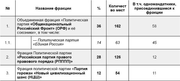 Петр Тренин-Страусов - Учебник новейшей истории России (1999-2050). Т.3....
