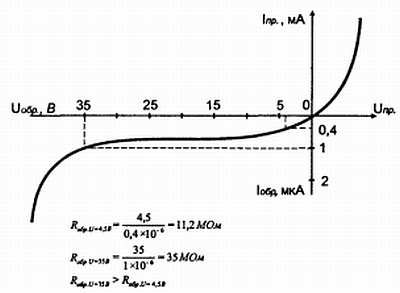 В. Бессонов - Радиоэлектроника для начинающих (и не только)