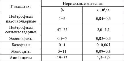 Дарья Нестерова - О чем говорят анализы. Расшифровка без консультации врача