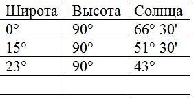 Тропический океан