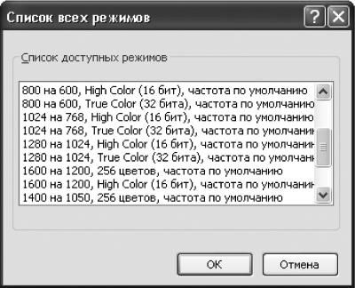 Валерий Белунцов - Новейший самоучитель работы на компьютере