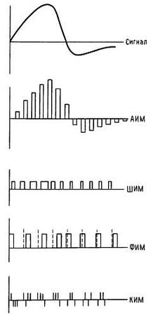 Пауль Хоровиц, Уинфилд Хилл - Искусство схемотехники. Том 3 [Изд.4-е]