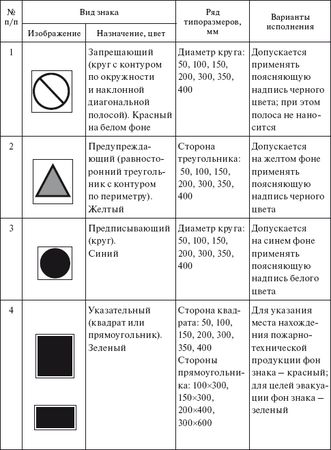 Сергей Вольхин, Марина Петрова и др. - Охрана труда на производстве и в учебном...