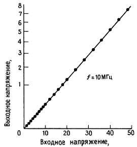 Пауль Хоровиц, Уинфилд Хилл - Искусство схемотехники. Том 3 [Изд.4-е]
