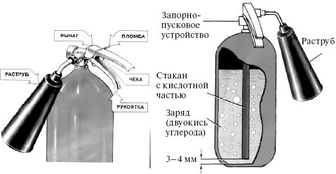 Сергей Вольхин, Марина Петрова и др. - Охрана труда на производстве и в учебном...