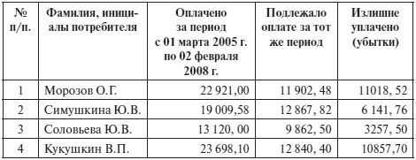 Оксана Кузнецова - Возмещение морального вреда: практическое пособие